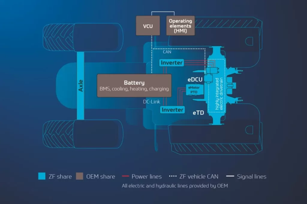 ZF eTERRADRIVE