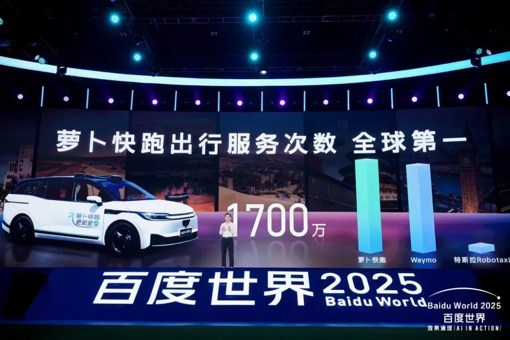 Baidu - Apollo Go (17 milhões de viagens, o nº 1 do mundo)